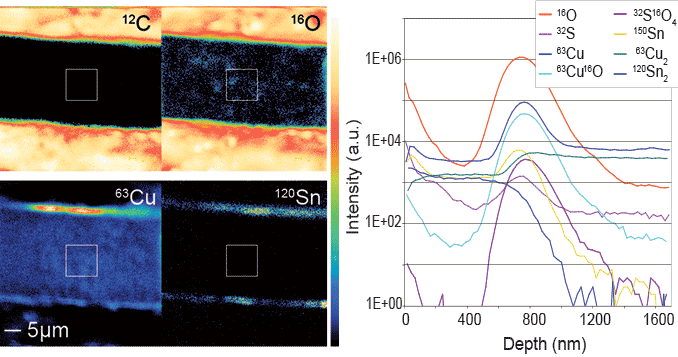 Small area analysis in Sn Cu wire structure with SIMS