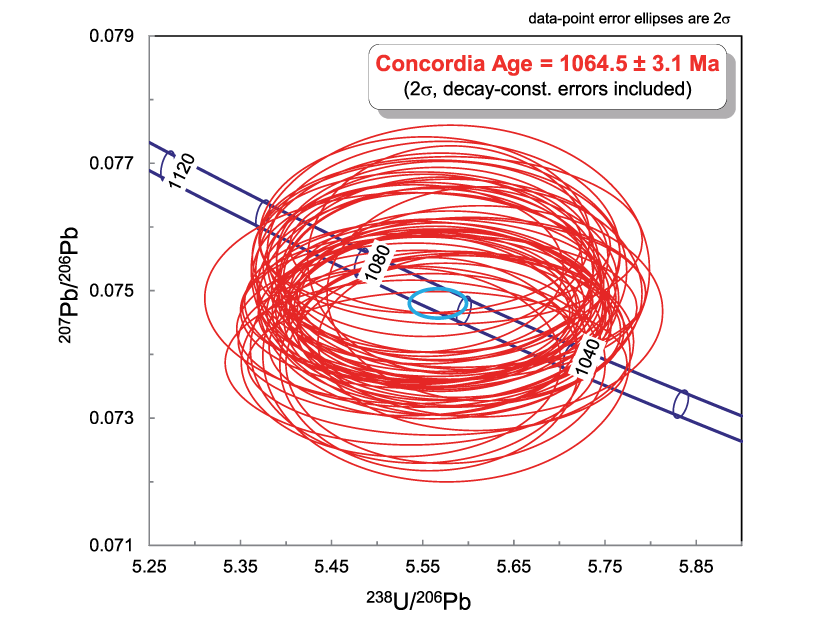 Zircon dated with KLEORA Large Geometry SIMS